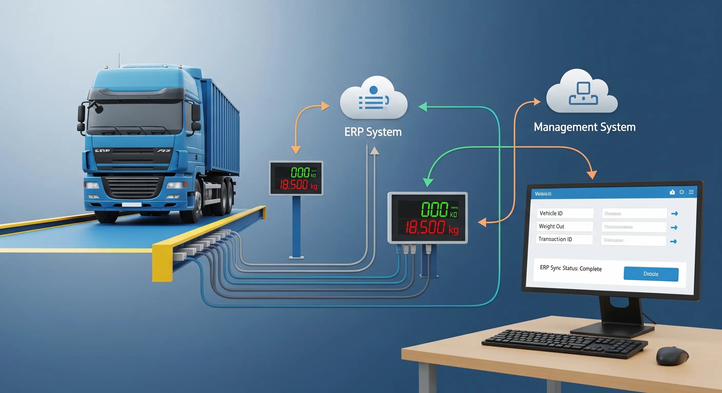 Integration with ERP and Management Systems